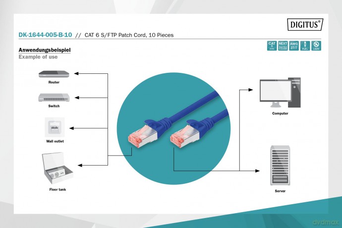 DIGITUS CAT 6 S/FTP Patchkabel, 10 Stźck