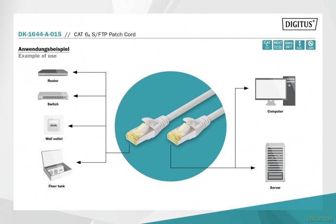 DIGITUS CAT 6A S/FTP Patchkabel, 1,5m, g