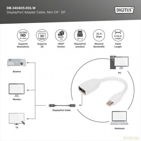 DIGITUS DisplayPort Kabel, mini DP - DP