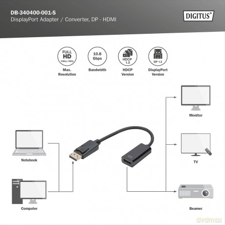DIGITUS DisplayPortKabel DPort -> HDMI-A