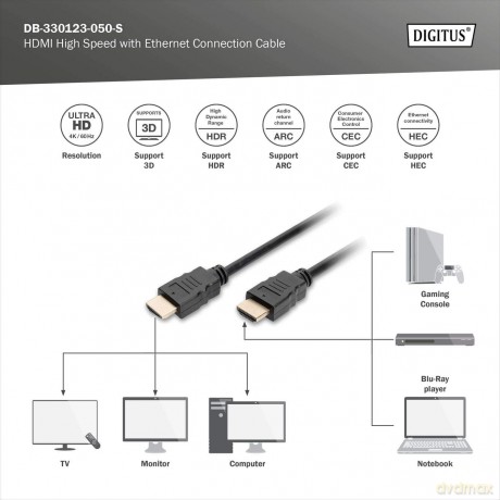 DIGITUS HDMI Anschlusskabel TypA StSt 5.
