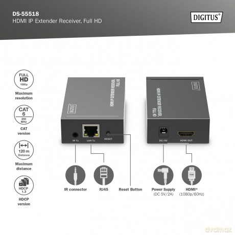 DIGITUS HDMI IP Extender Receiver Full H