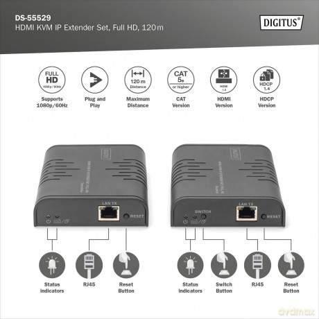 DIGITUS HDMI KVM IP Extender Set, Full H