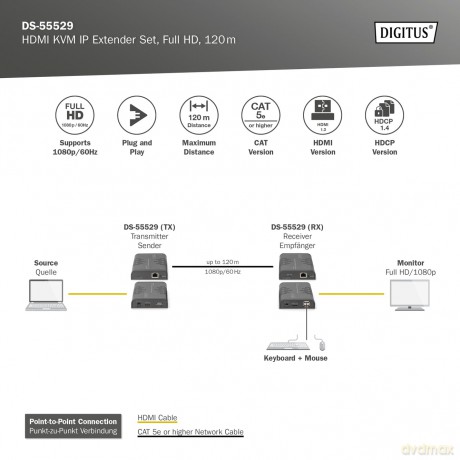 DIGITUS HDMI KVM IP Extender Set, Full H