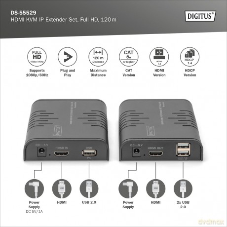 DIGITUS HDMI KVM IP Extender Set, Full H