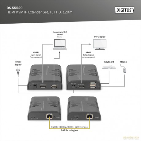 DIGITUS HDMI KVM IP Extender Set, Full H