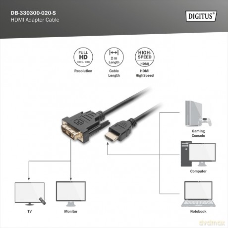 DIGITUS HDMI-Kabel A->DVI(18+1) St/St