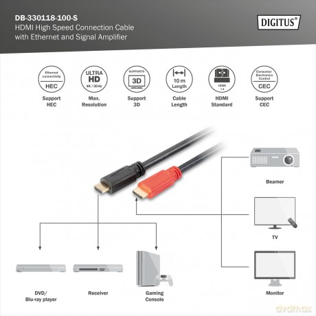 DIGITUS HDMI-Kabel Ethernet u. Signalver
