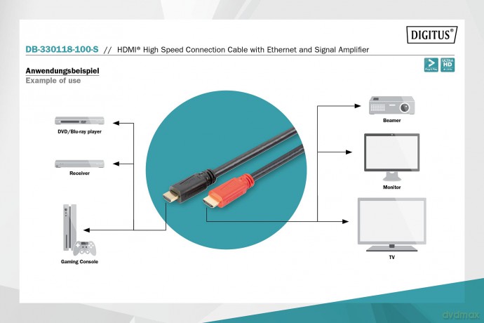DIGITUS HDMI-Kabel Ethernet u. Signalver