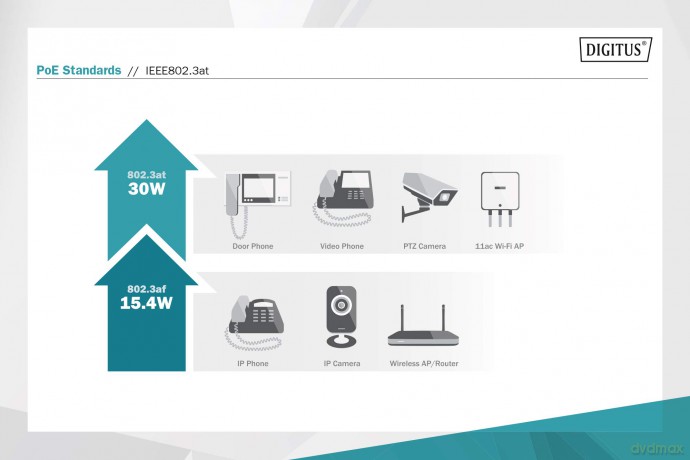 DIGITUS Konverter Gigabit PoE Media SFPR