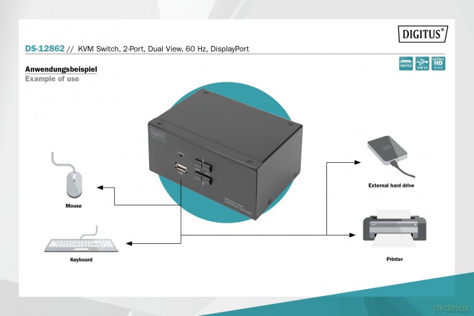 DIGITUS KVM Switch, 2-Port, 4K60Hz, 4xDP