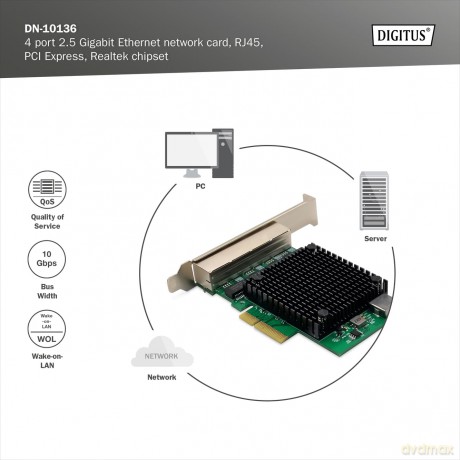 DIGITUS Netzwerkkarte 4Port RJ45 RTL8125