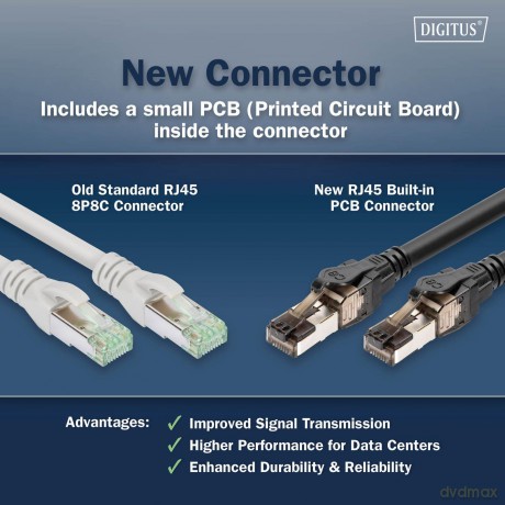 DIGITUS Patchkabel CAT 8.1 SFTP 2,00m sc