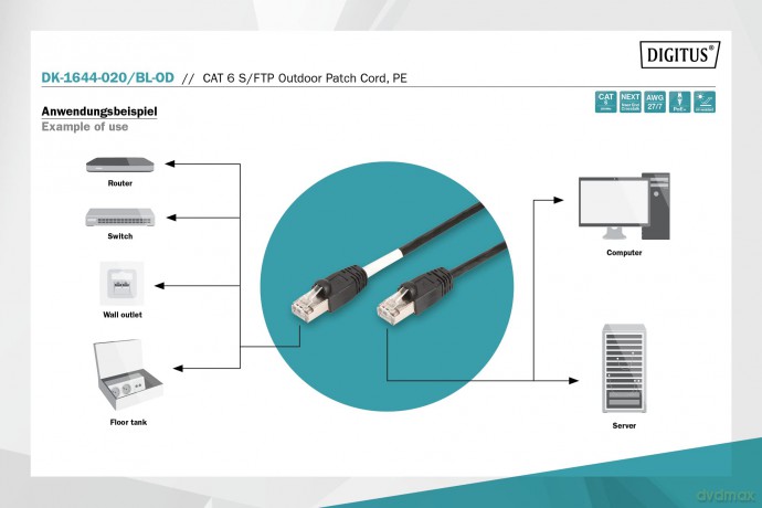 DIGITUS Patchkabel Cat6 S/FTP 2xRJ45 2