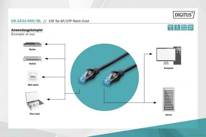 DIGITUS Patchkabel RJ45 SF/UTP Cat5e 5.
