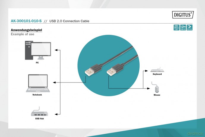 DIGITUS USB 2.0 Anschlusskabel Typ A -A