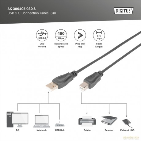 DIGITUS USB 2.0 Anschlusskabel Typ A -B