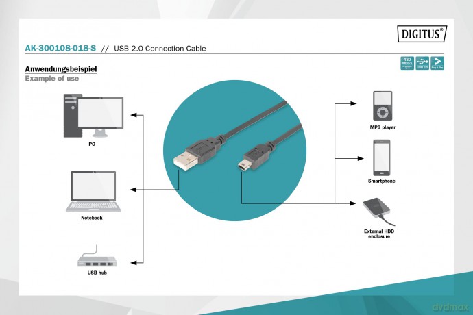 DIGITUS USB 2.0 Anschlusskabel Typ A -mi