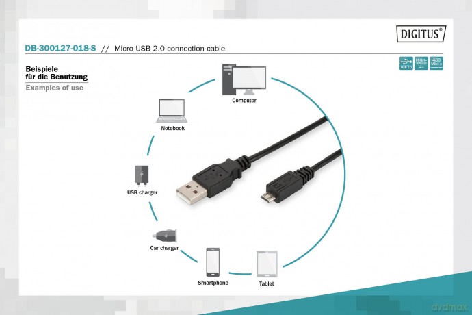DIGITUS USB 2.0 Anschlusskabel Typ A -mi