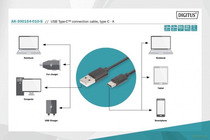 DIGITUS USB 2.0 Anschlusskabel Typ C -A