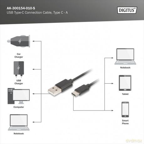 DIGITUS USB 2.0 Anschlusskabel Typ C -A