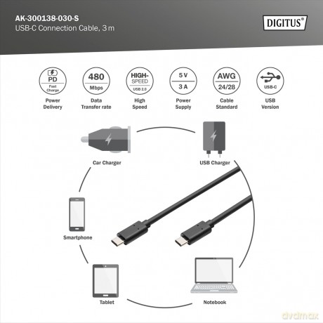 DIGITUS USB 2.0 Anschlusskabel Typ C -C
