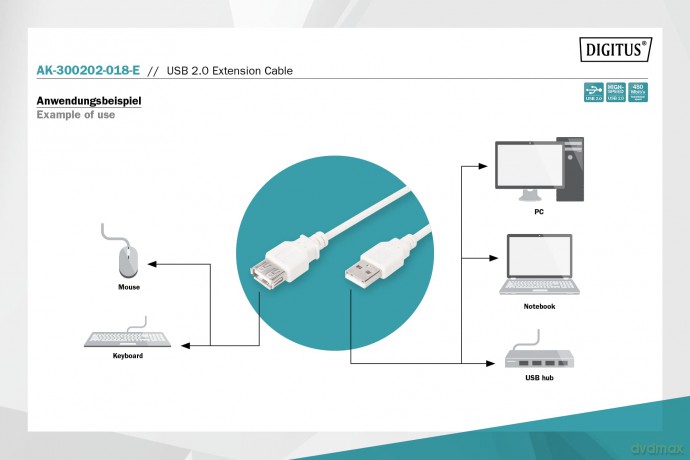 DIGITUS USB 2.0 Verlngerungskabel Typ A