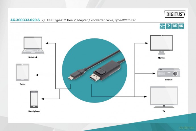 DIGITUS USB C Adapterkabel Typ C -DP 32,