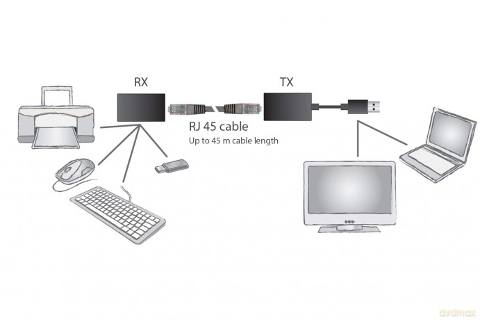 DIGITUS USB Extender fźr Cat55e6 bis 45m