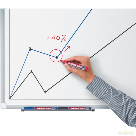 Edding: edding 360 Whiteboard-Marker orange 1,5