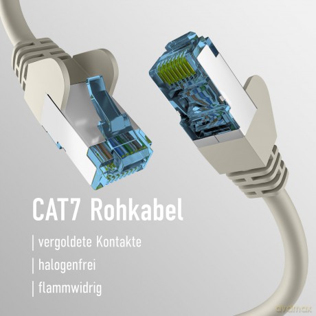 EFB RJ45 PATCHKABEL mit CAT7 ROHKABEL GR