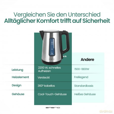 Emerio Wasserkocher, 1.7L Cool Wall auto