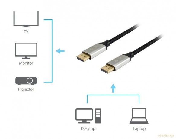 Equip DisplayPort 1.4 St/St 1.0m 8K/60Hz