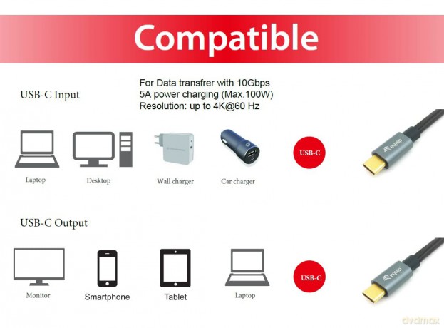 Equip Kabel USB-C 3.2 -> C St/St
