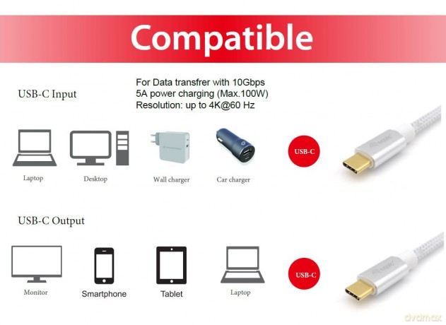 Equip Kabel USB-C 3.2 -> C St/St