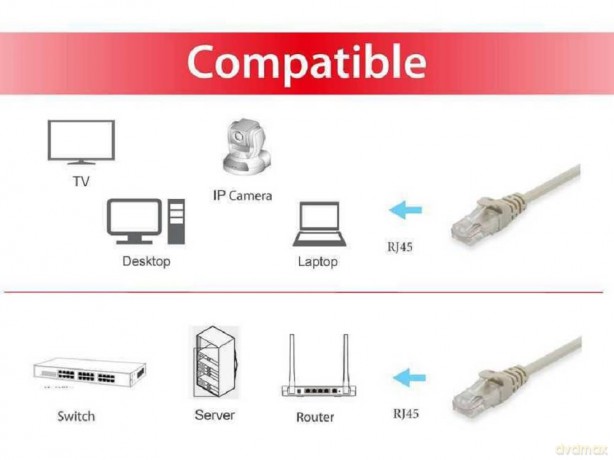 Equip Patchkabel Cat6 S/FTP 2xRJ45 0.1