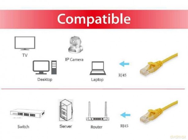 Equip Patchkabel Cat6 S/FTP 2xRJ45 1.5