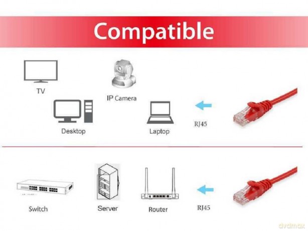 Equip Patchkabel Cat6 S/FTP 2xRJ45 1.5