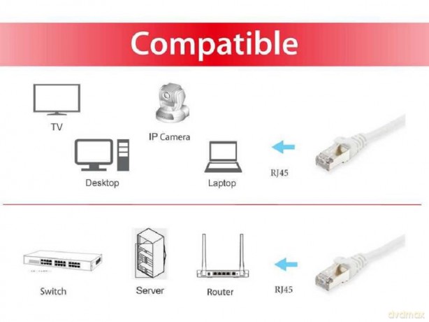 Equip Patchkabel Cat6 S/FTP 2xRJ45 25.
