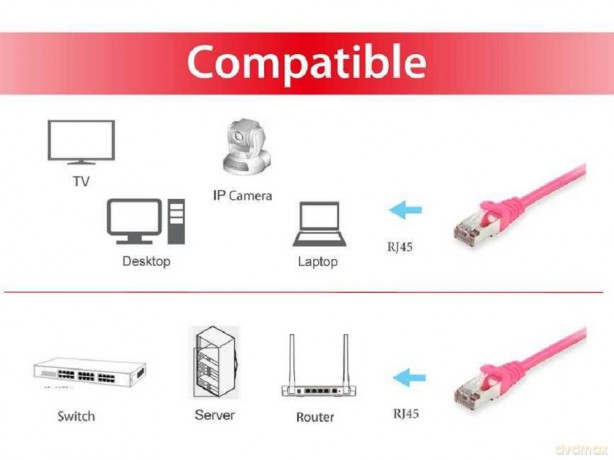 Equip Patchkabel Cat6 S/FTP 2xRJ45 30.