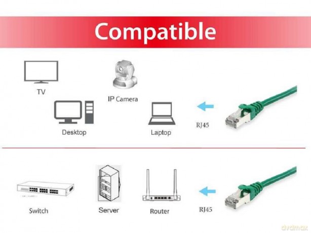 Equip Patchkabel Cat6 S/FTP 2xRJ45 30.