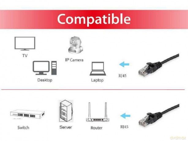 Equip Patchkabel Cat6 S/FTP 2xRJ45 30.