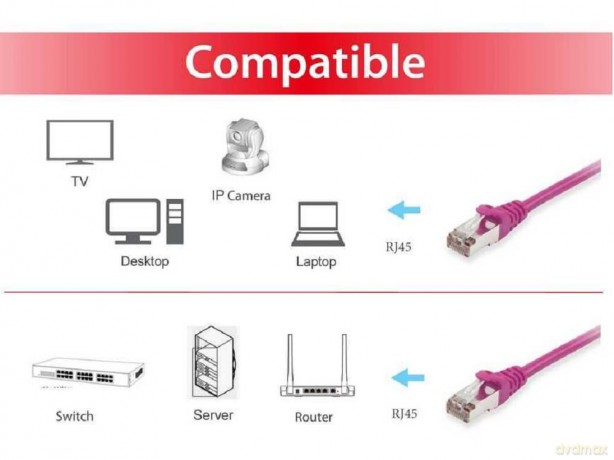 Equip Patchkabel Cat6 S/FTP 2xRJ45 40.