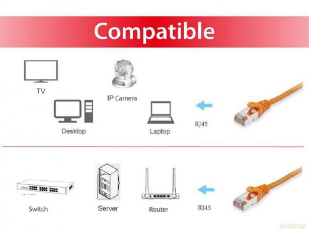 Equip Patchkabel Cat6 S/FTP 2xRJ45 40.