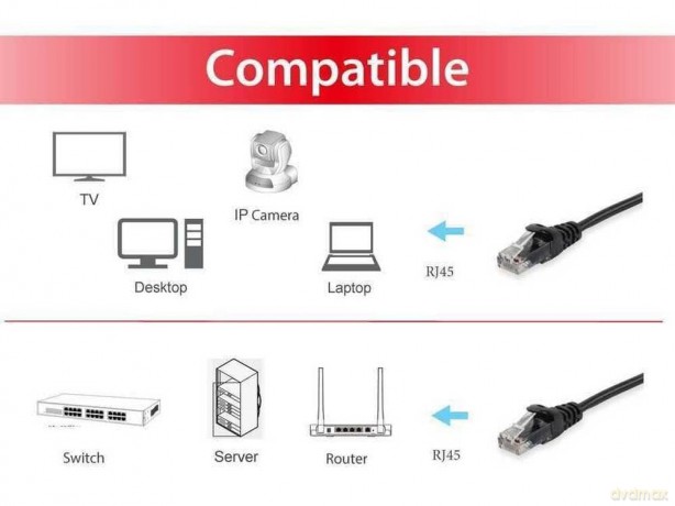 Equip Patchkabel Cat6 U/UTP 2xRJ45 0.