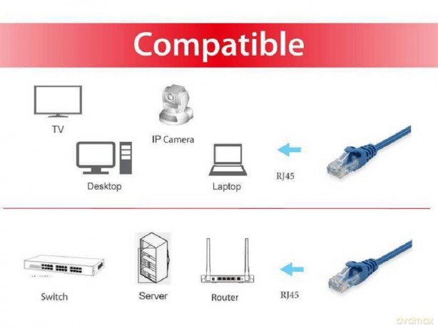 Equip Patchkabel Cat6 UUTP 2xRJ45 0.15m