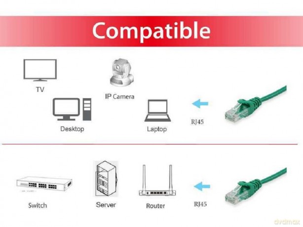 Equip Patchkabel Cat6 UUTP 2xRJ45 0.15m