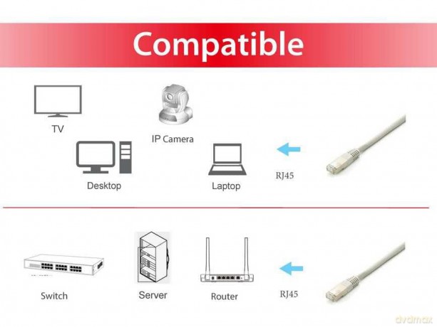 Equip Patchkabel Cat6A 10x/set S/FTP 2