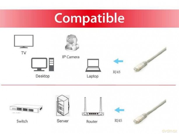 Equip Patchkabel Cat6A 10x/set S/FTP 2