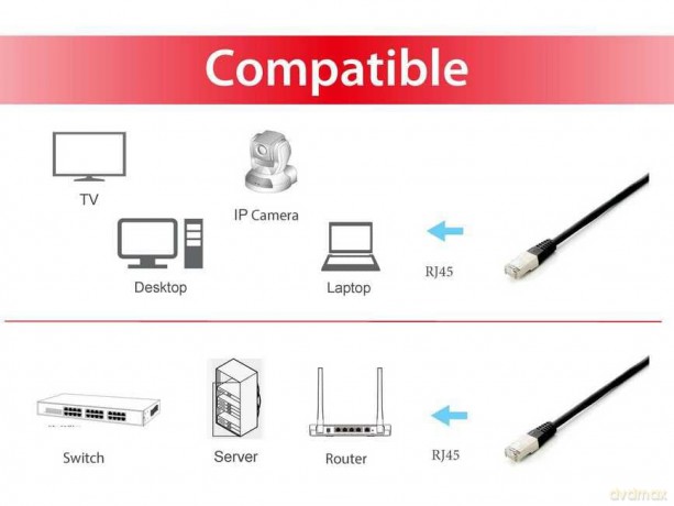 Equip Patchkabel Cat6A 10x/set S/FTP 2